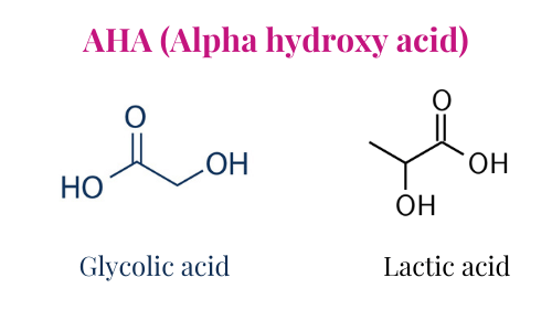 Glycolic Acid và Lactic Acid là hai đại diện cho AHA 