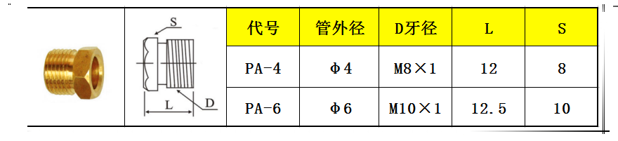 nút siết hạt bắp PB-4 & PB-6