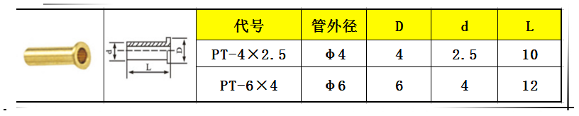nút siết hạt bắp PB-4 & PB-6