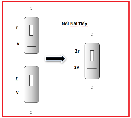Nội tổng trở pin xe điện