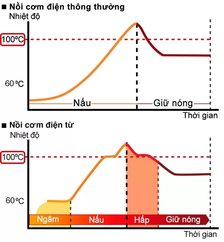 noi-com-dien-cao-tan