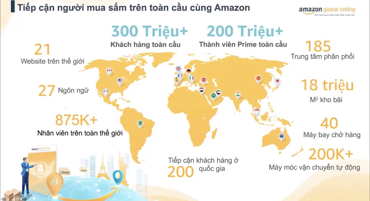 Cơ hội Xuất khẩu và Xây dựng Thương hiệu Dệt May Việt Nam với Amazon