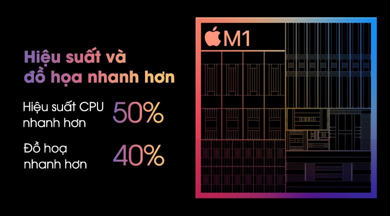 iPad Pro 11-inch 2021 M1 WiFi