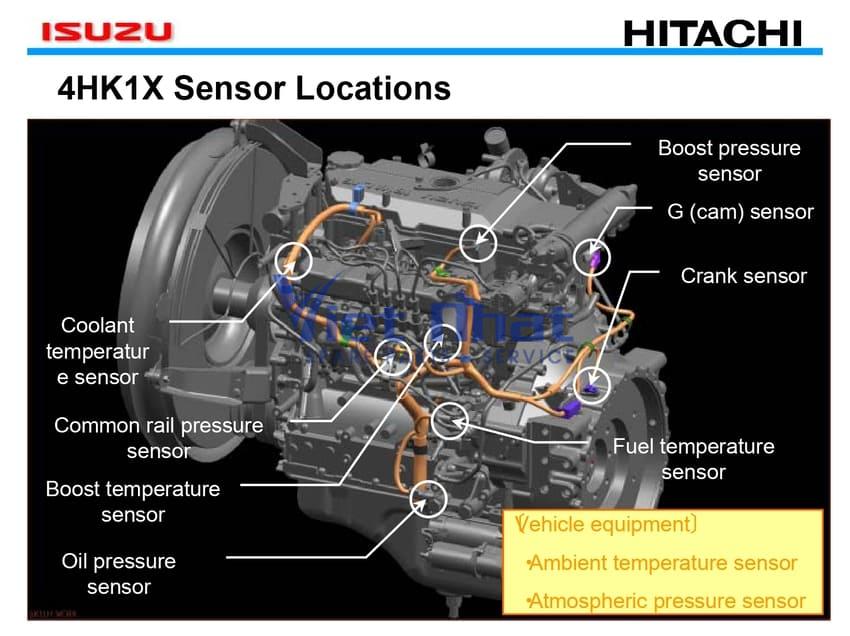 Cảm biến động cơ Isuzu 4HK1, 6HK1 trên ZX200-3, ZX330-3