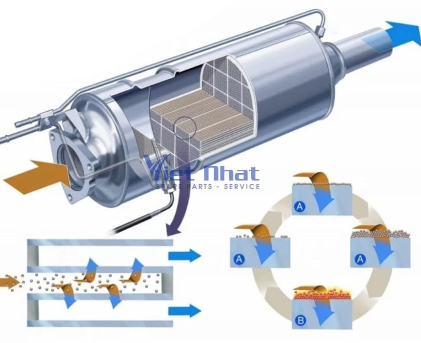 Cắt khí thải CAT 320E 323E – Động cơ C7.1, C9.3