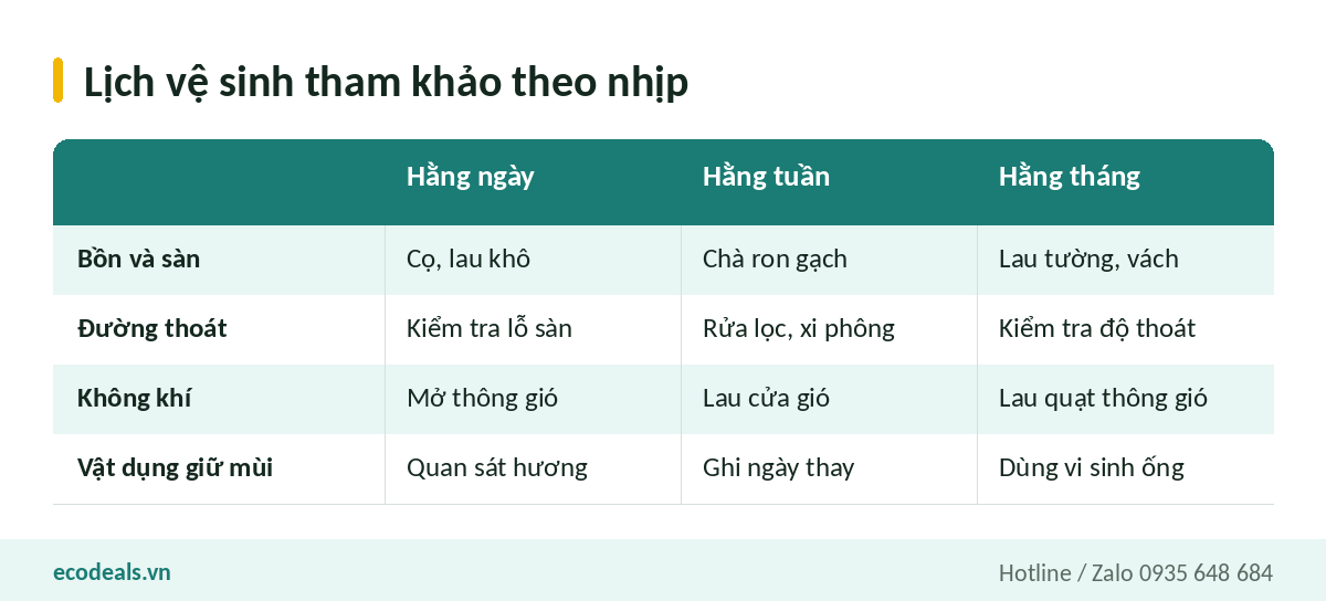 Bảng lịch vệ sinh nhà vệ sinh văn phòng chia theo hằng ngày, hằng tuần và hằng tháng