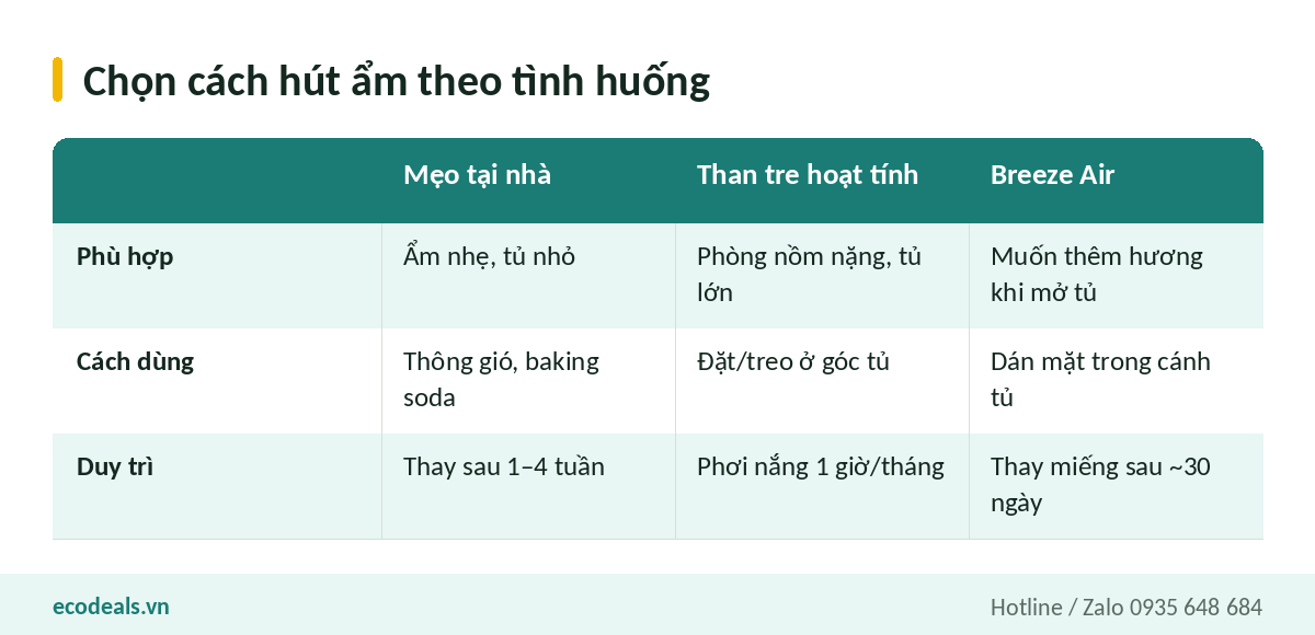 Chọn cách hút ẩm tủ quần áo theo tình huống: mẹo tại nhà, than tre hoạt tính hoặc Breeze Air