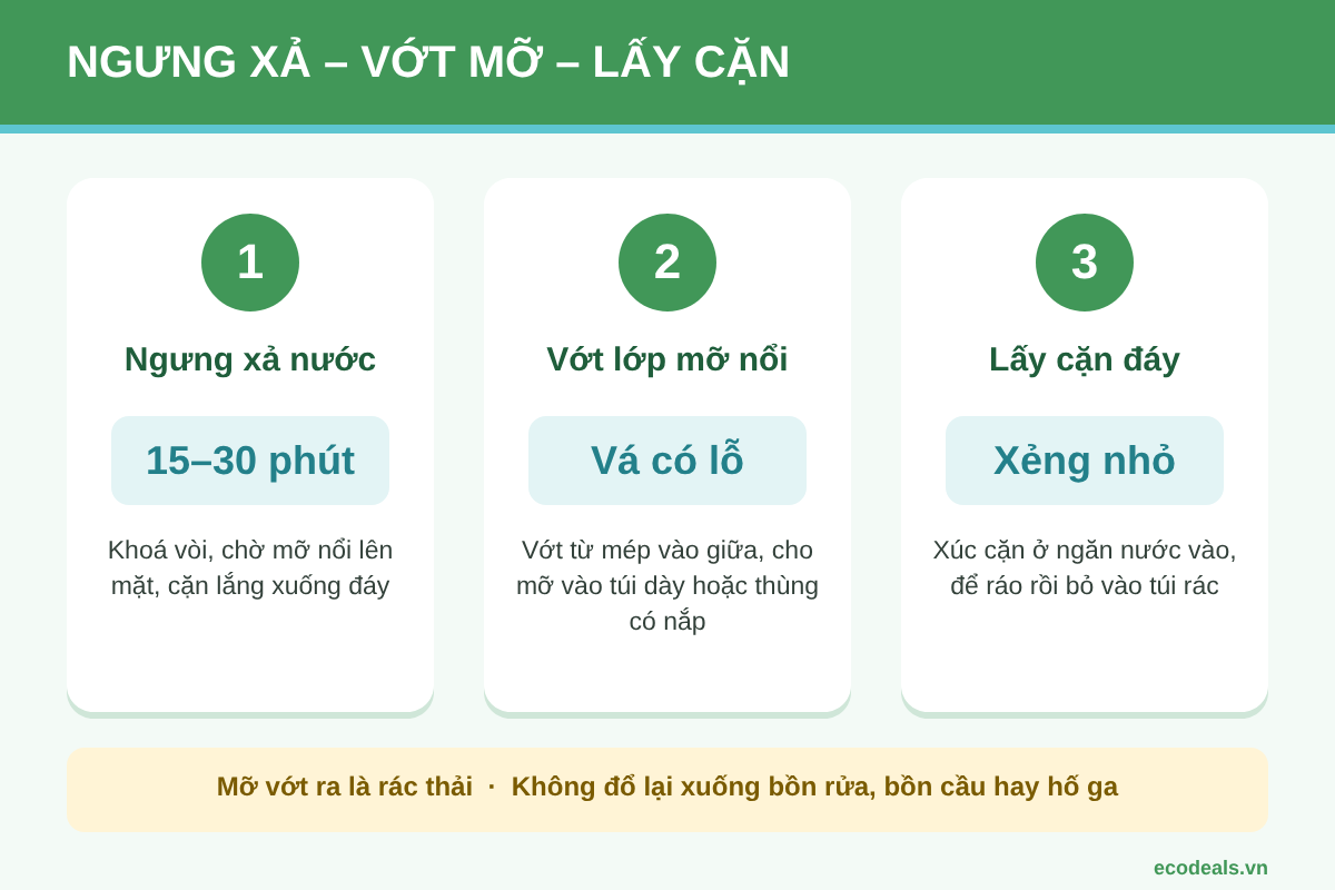 Ba bước đầu khi vệ sinh bẫy mỡ: ngưng xả nước chờ mỡ nổi, vớt lớp mỡ nổi và lấy cặn lắng ở đáy