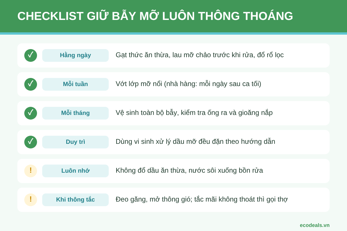 Checklist giữ bẫy mỡ luôn thông thoáng theo ngày, tuần, tháng và các lưu ý an toàn