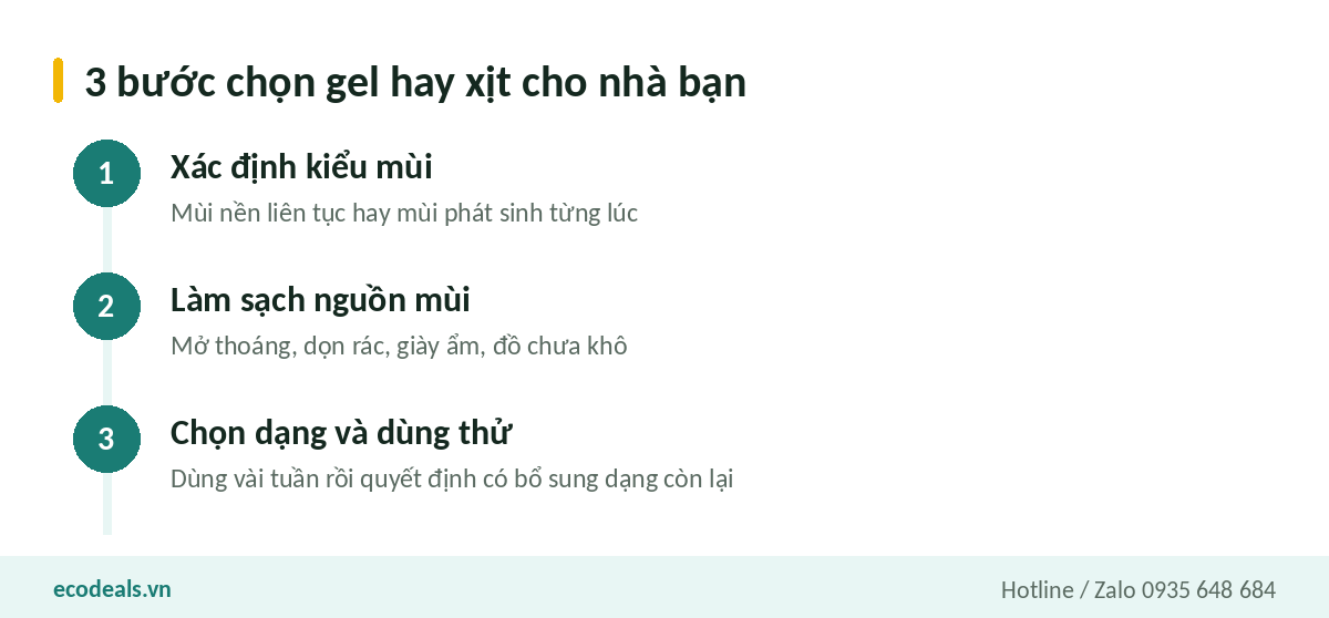 Ba bước chọn gel hay xịt cho căn nhà của bạn