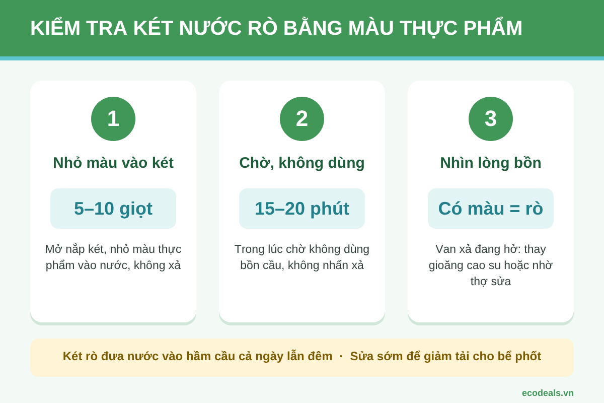 Hướng dẫn 3 bước kiểm tra két nước bồn cầu rò rỉ bằng màu thực phẩm