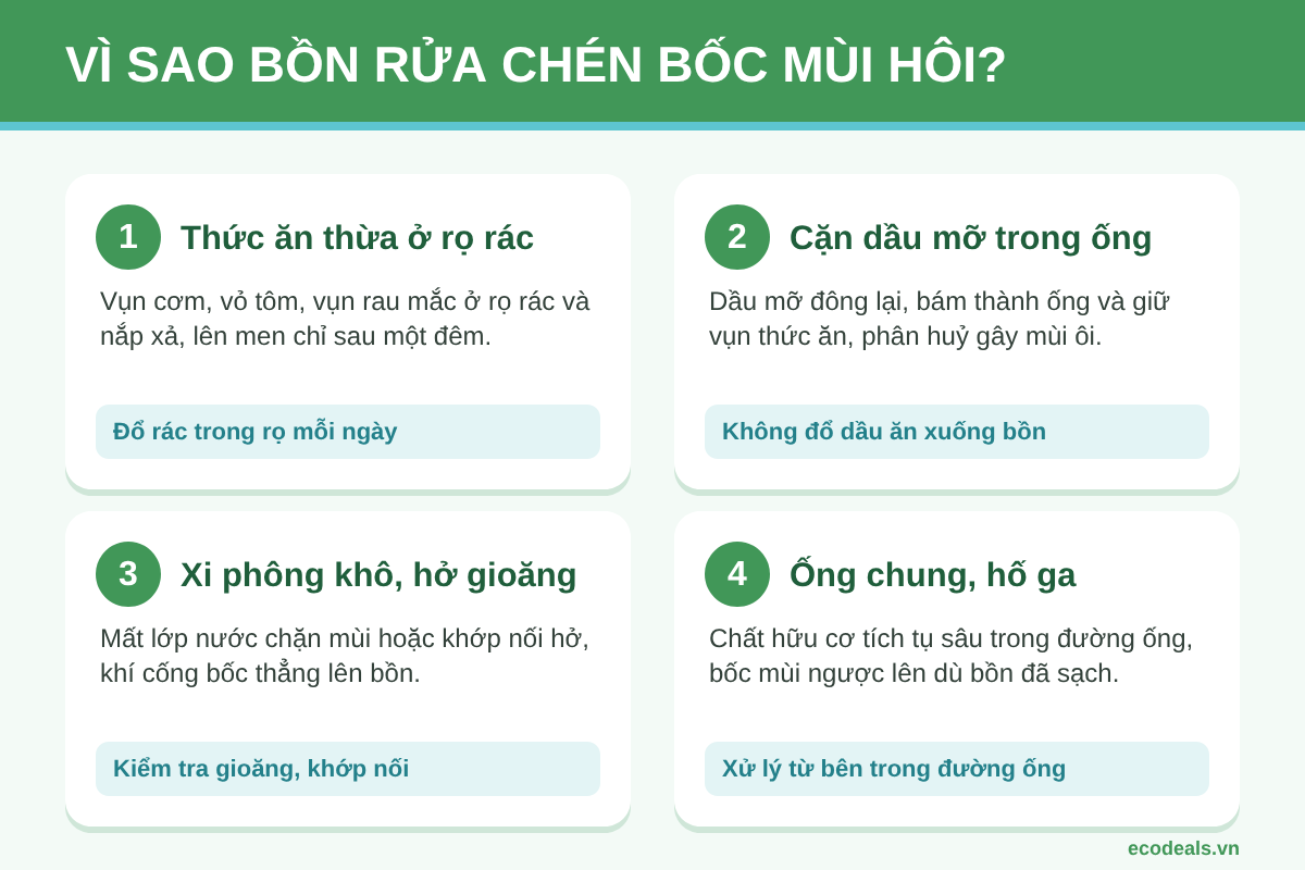 Bốn nhóm nguyên nhân khiến bồn rửa chén có mùi hôi