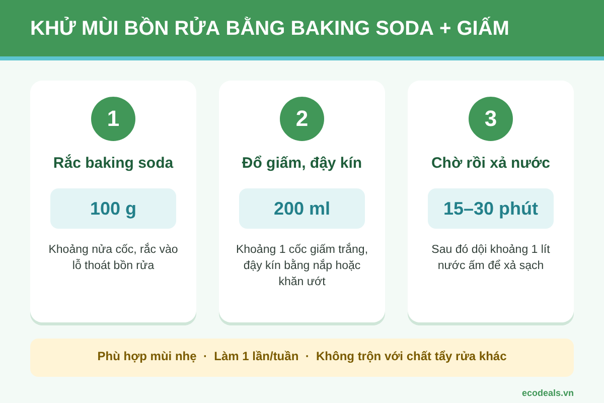 Ba bước khử mùi bồn rửa chén bằng baking soda và giấm trắng