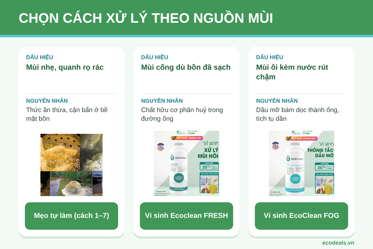 Bảng chọn cách xử lý theo nguồn mùi hôi bồn rửa chén