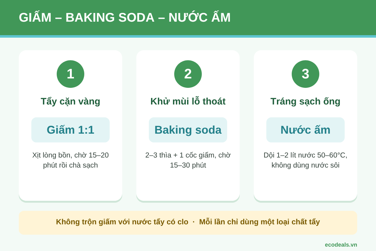 Ba bước tẩy cặn và khử mùi bồn tiểu tại nhà bằng giấm trắng, baking soda và nước ấm