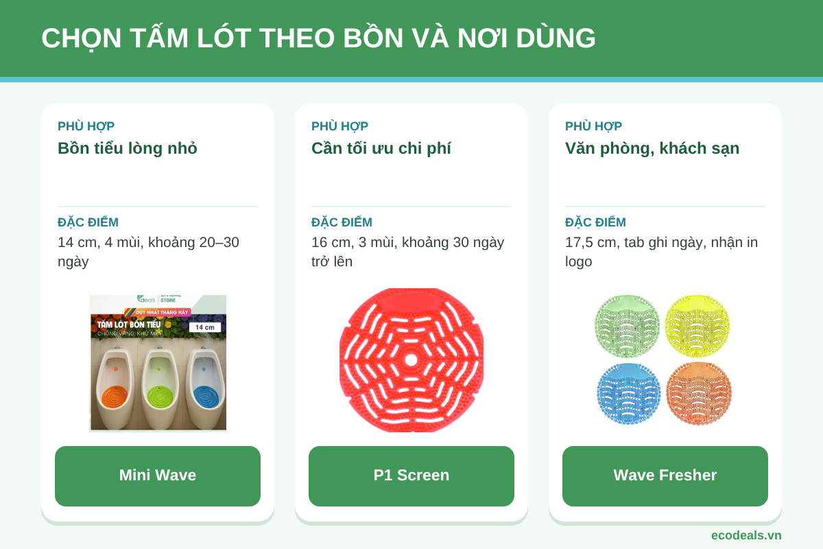 So sánh 3 dòng tấm lót khử mùi bồn tiểu Mini Wave, P1 Screen và Wave Fresher theo kích thước và nơi sử dụng