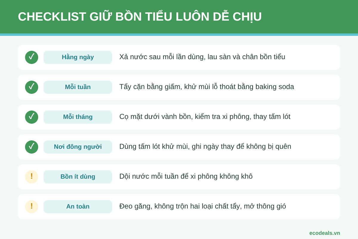 Checklist vệ sinh bồn tiểu theo ngày, tuần, tháng giúp giảm mùi khai lâu dài