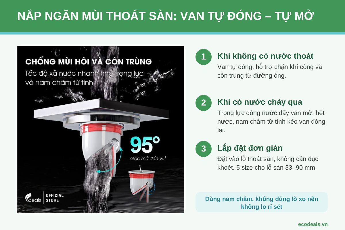 Nắp ngăn mùi thoát sàn Ecodeals với van đóng mở tự động nhờ trọng lực dòng nước và nam châm từ tính