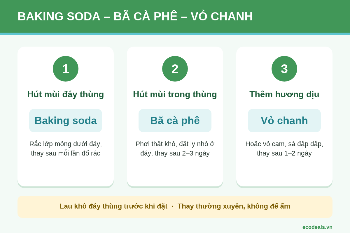 Baking soda, bã cà phê và vỏ chanh là ba nguyên liệu có sẵn trong bếp để hút mùi thùng rác