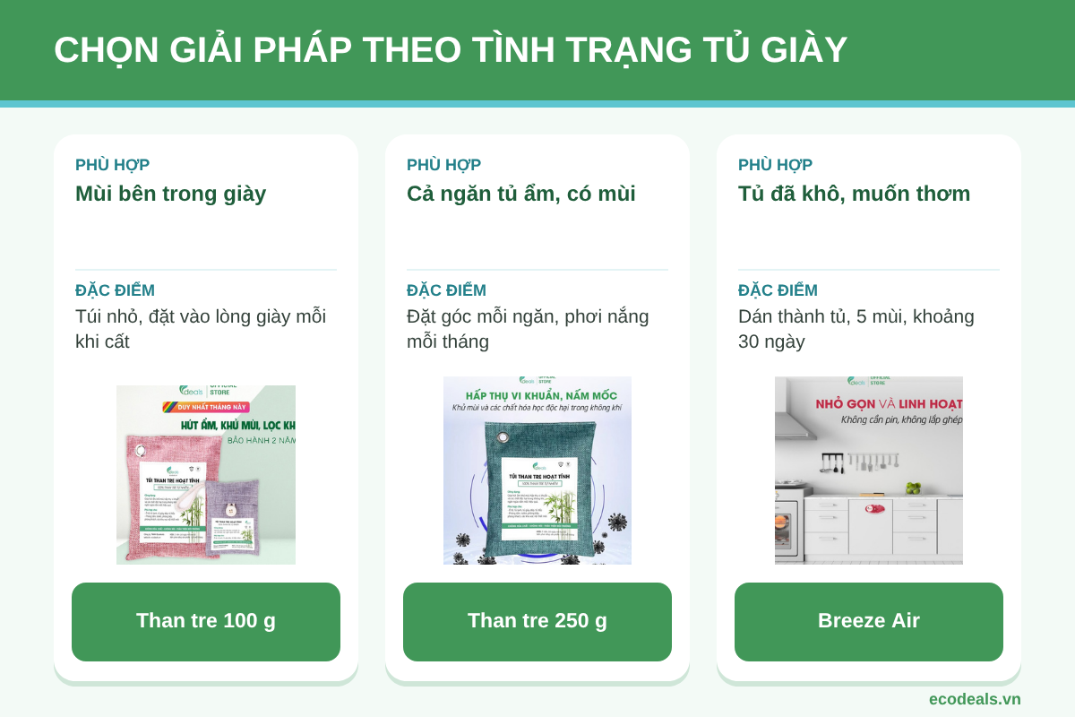 Bảng gợi ý chọn than tre 100 g, than tre 250 g hoặc Breeze Air theo tình trạng tủ giày