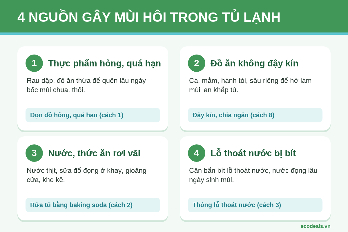 Bốn nguồn gây mùi hôi trong tủ lạnh và cách xử lý tương ứng