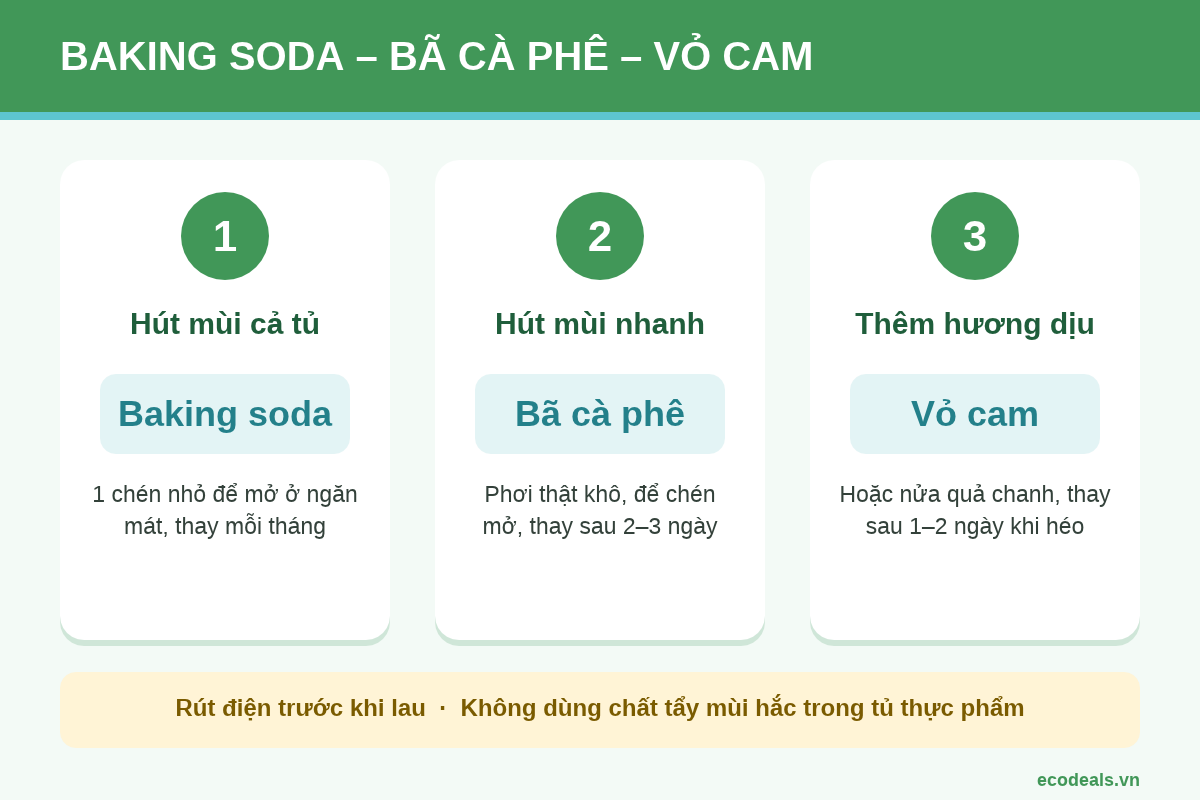 Baking soda, bã cà phê và vỏ cam dùng để khử mùi tủ lạnh tại nhà