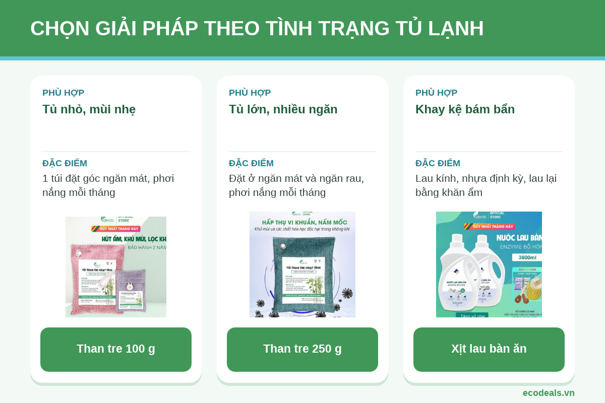 Chọn giải pháp khử mùi theo tình trạng tủ lạnh