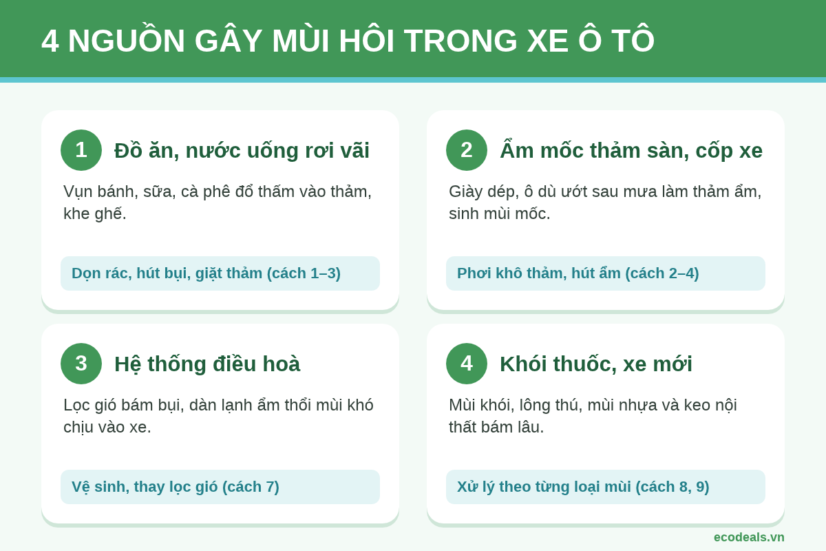 4 nguồn gây mùi hôi trong xe ô tô: đồ ăn rơi vãi, ẩm mốc thảm sàn, điều hoà, khói thuốc và xe mới