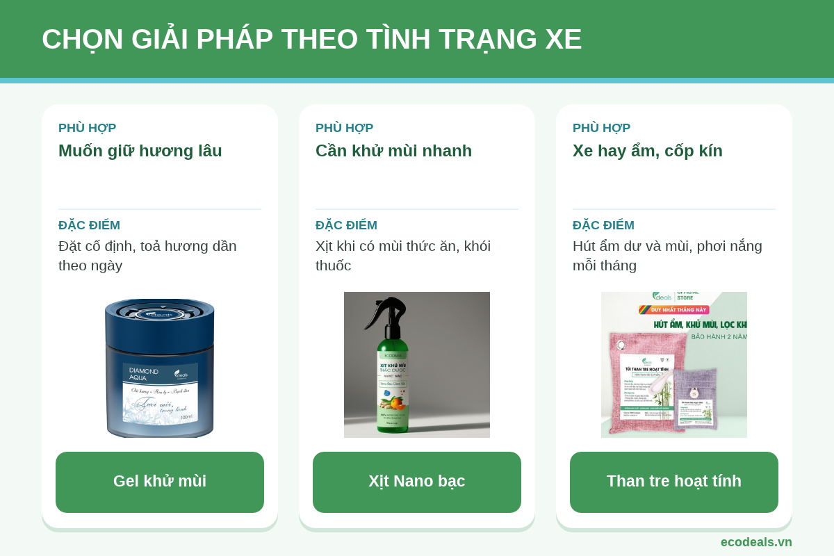 Chọn giải pháp khử mùi xe ô tô theo tình trạng: gel khử mùi, xịt Nano bạc, than tre hoạt tính