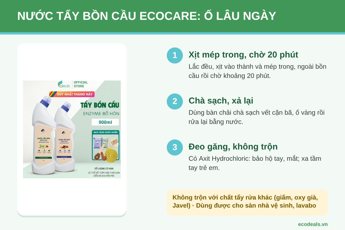 Nước tẩy rửa bồn cầu Ecocare 900 ml và cách dùng: xịt mép trong, chờ 20 phút, chà sạch và xả lại, đeo găng và không trộn với chất tẩy khác