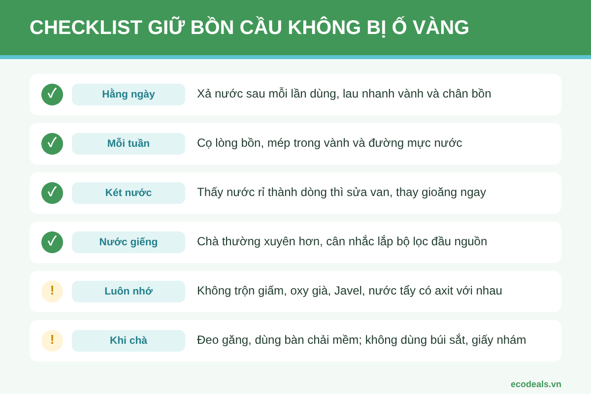 Checklist giữ bồn cầu không bị ố vàng: hằng ngày, mỗi tuần, két nước, nước giếng, khi chà và lưu ý không trộn chất tẩy rửa