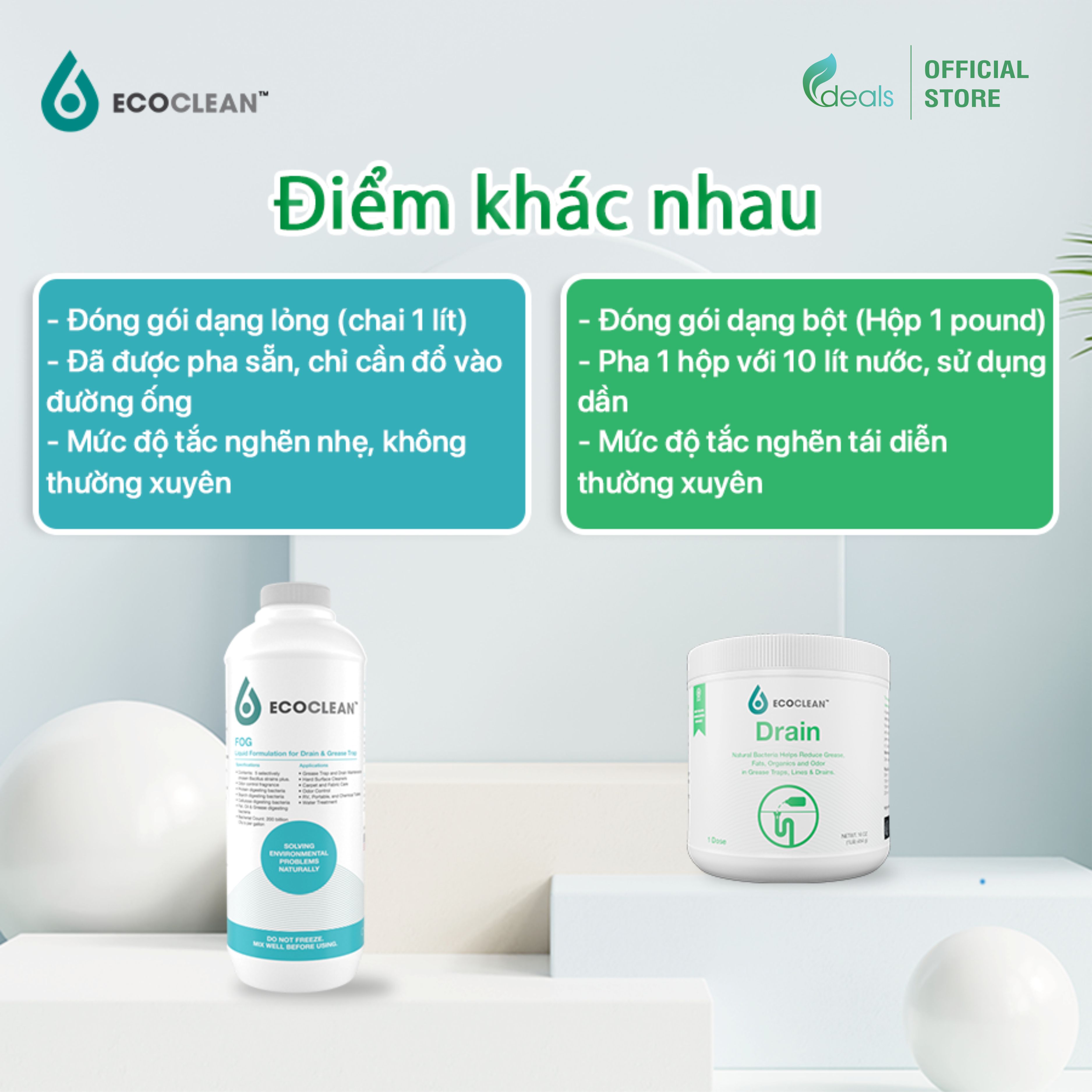 EcoClean FOG (KPT CHEM) - Vi Sinh Ăn Dầu Mỡ, Xử Lý Tắc Nghẽn, Khử mùi Bồn rửa - Chai 1 lít