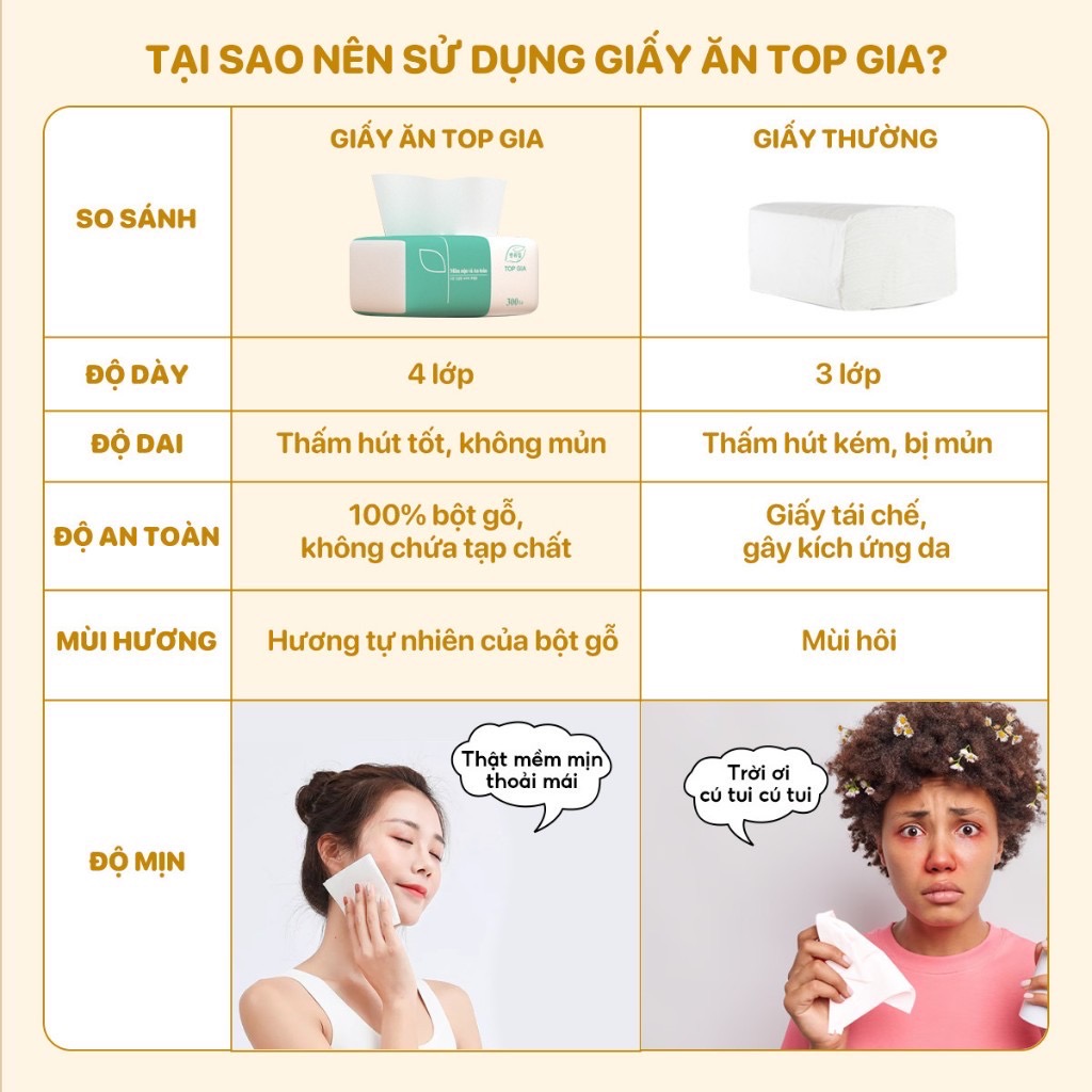 Khăn khô, khăn giấy ăn rút Topgia 4 lớp 300 tờ siêu dai (giá bán 1 gói, 1 thùng nguyên 16 gói fix)