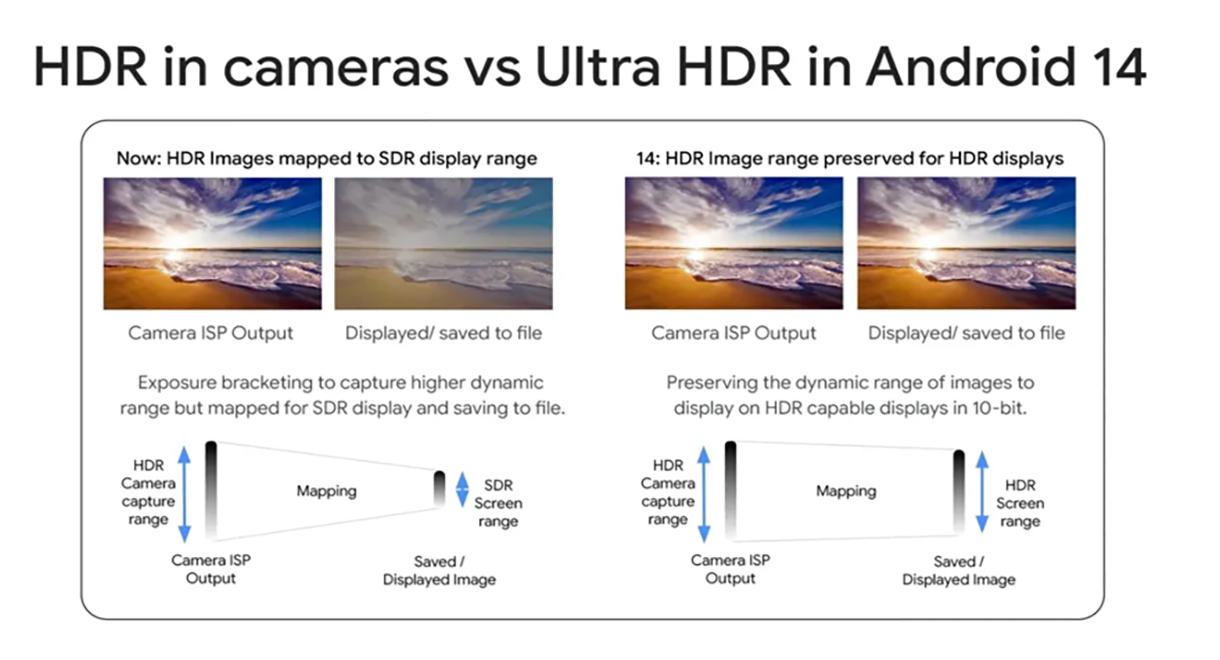 Android 14 Beta 2 cải thiện bảo mật, ra mắt tính năng Ultra HDR