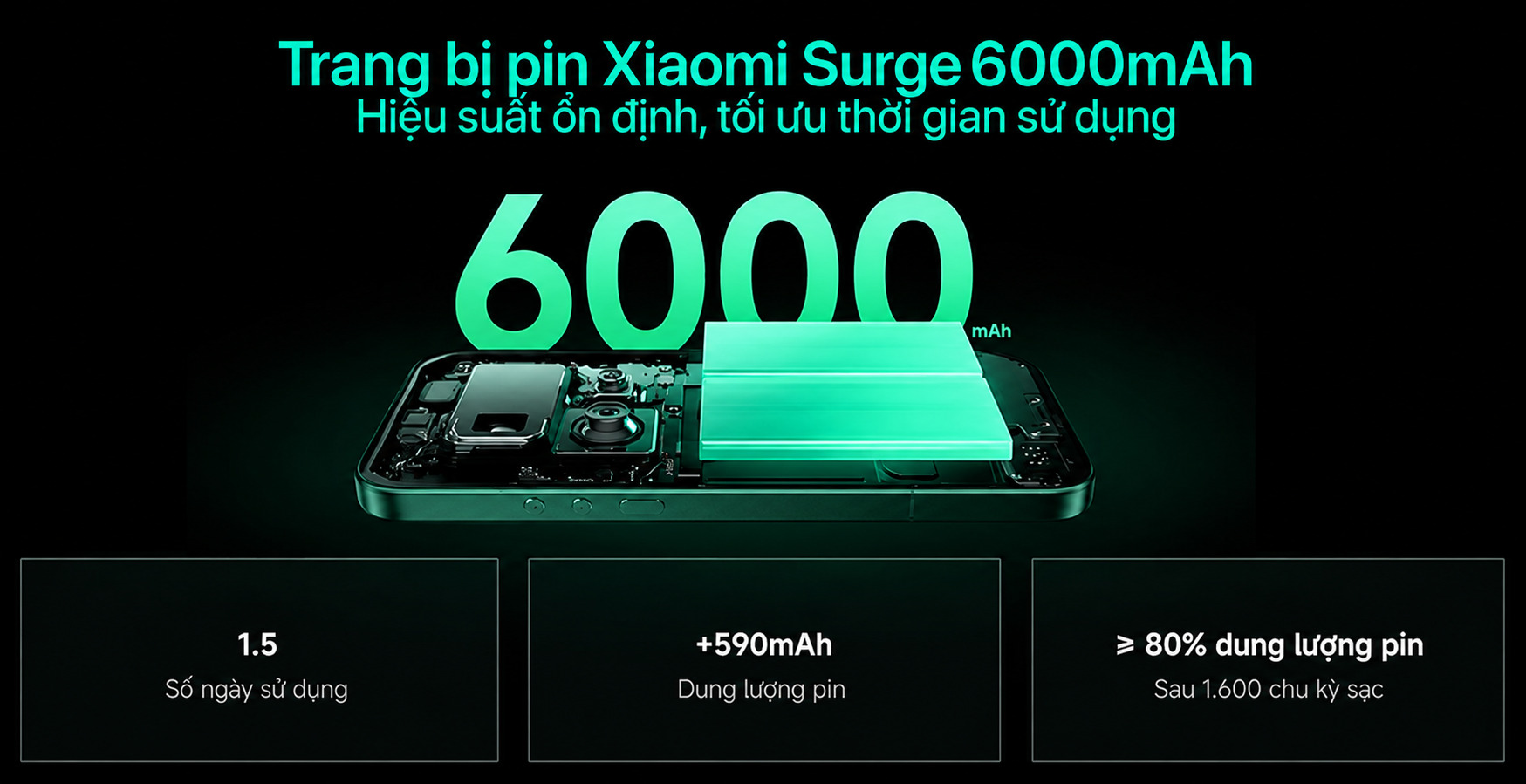Pin 6.000 mAh – Sạc nhanh HyperCharge 90W và sạc không dây 50W