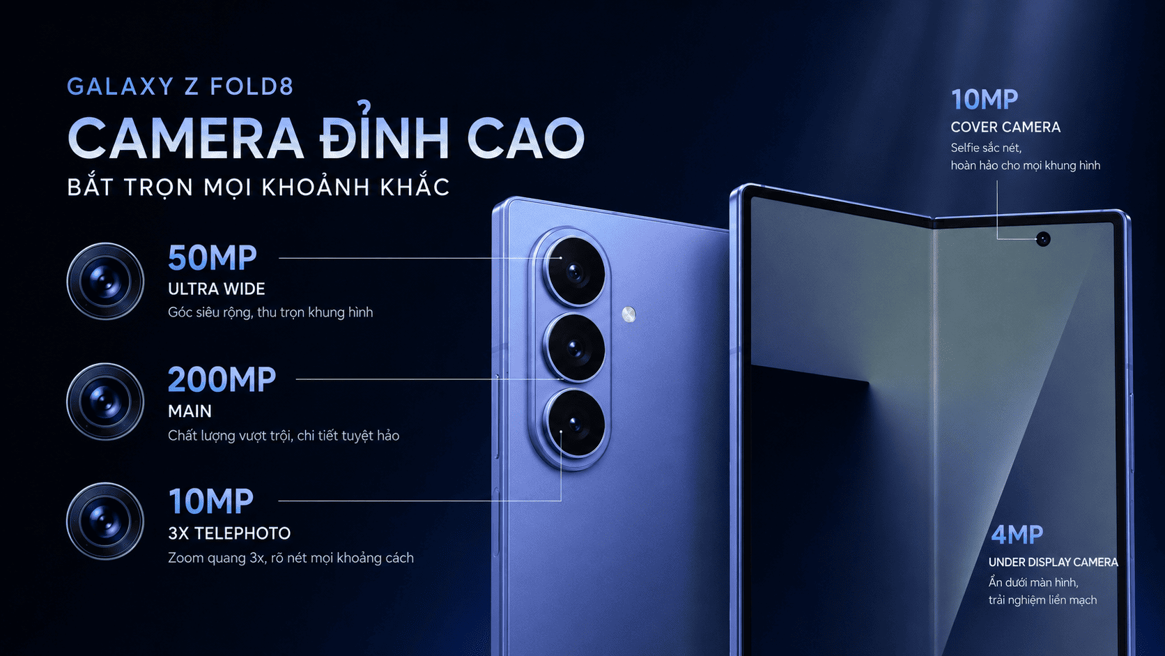 Camera: "Vũ Khí" Được Samsung Đầu Tư Mạnh Tay Nhất