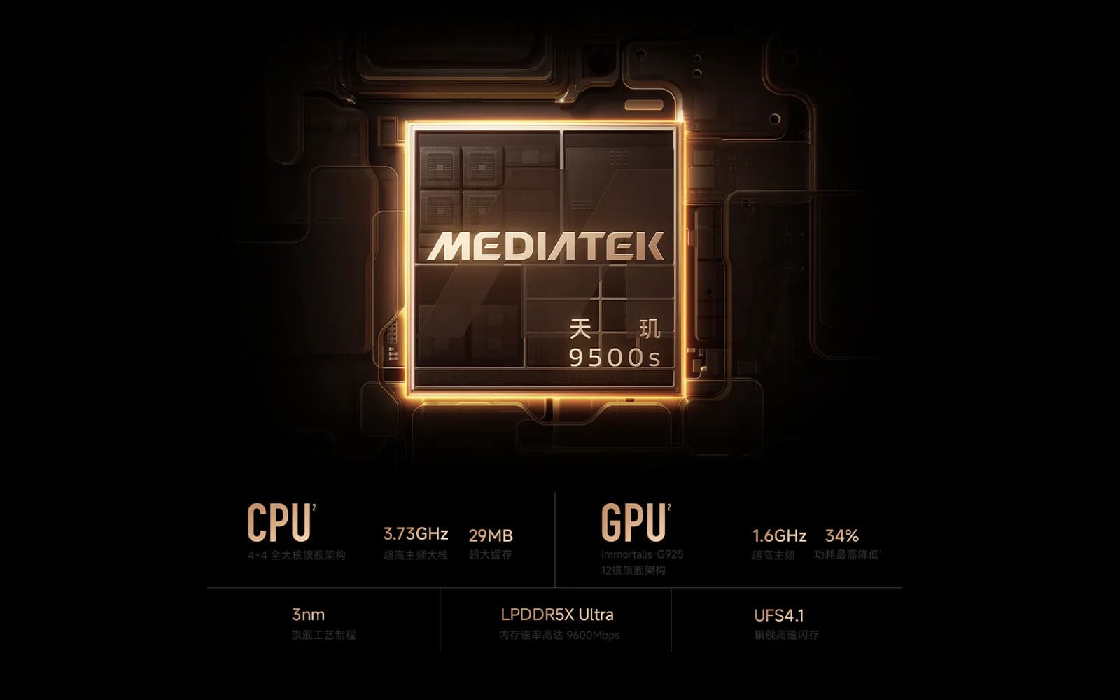 Chip MediaTek Dimensity 9500s
