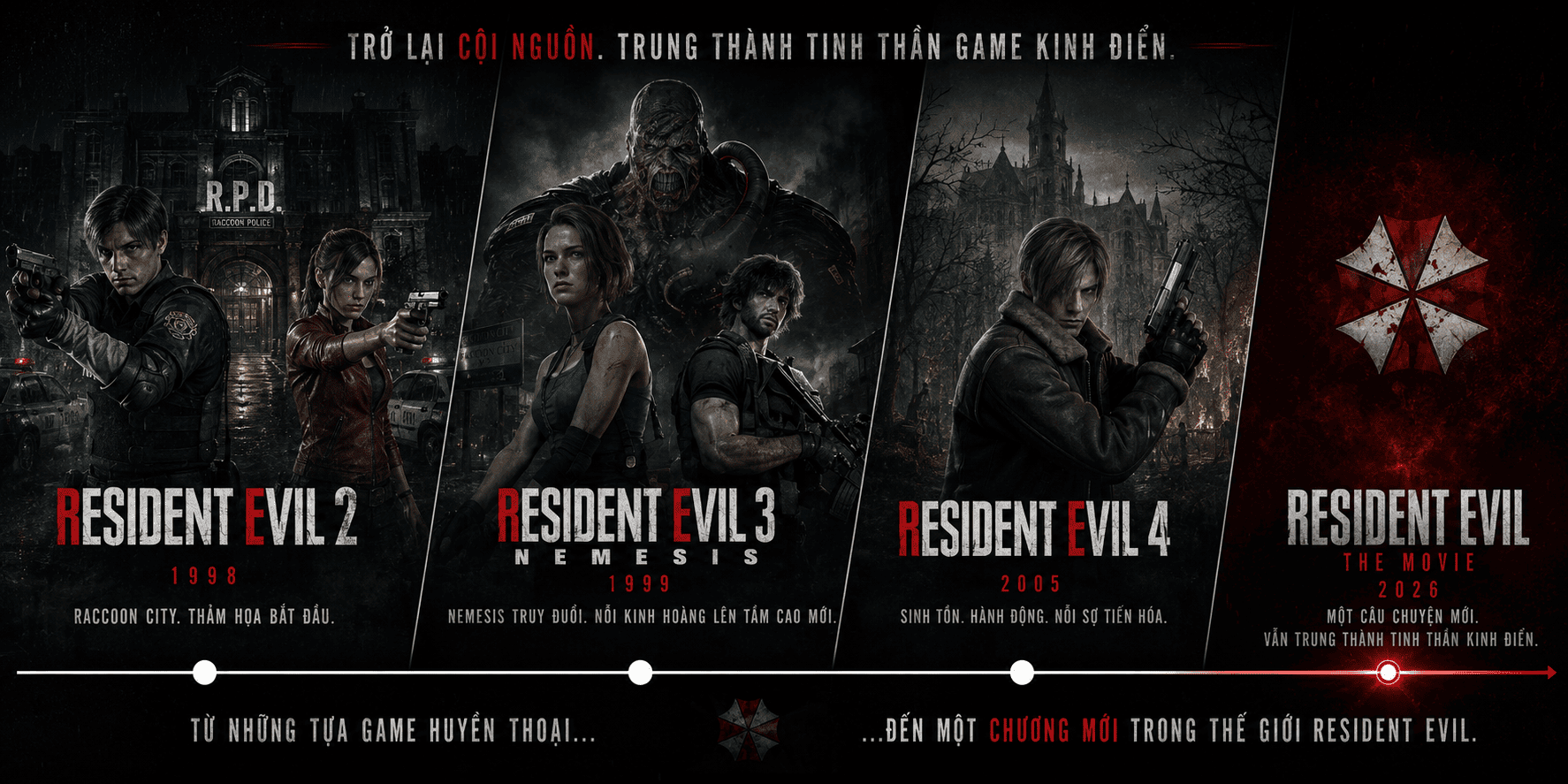 Resident Evil series