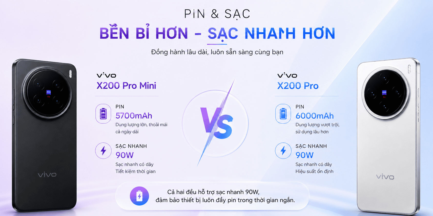 Pin Và Sạc: Đánh Đổi Tất Yếu Của Thân Máy Nhỏ Gọn