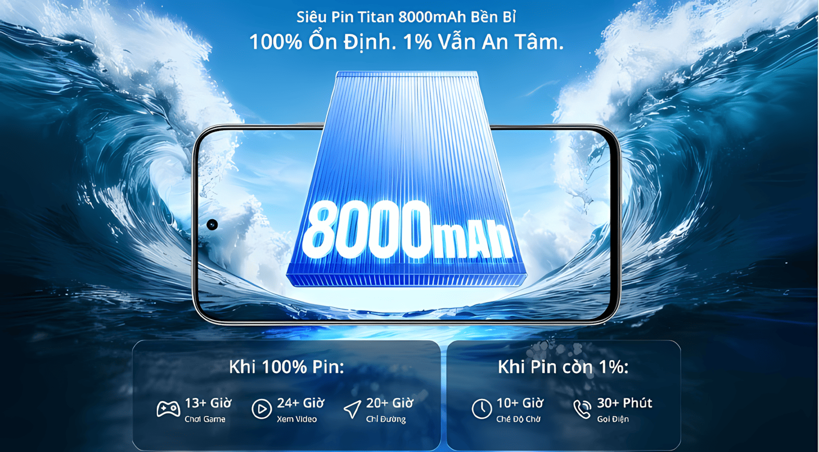 Pin 8.000 mAh là điểm mạnh nhất của realme C100 4G