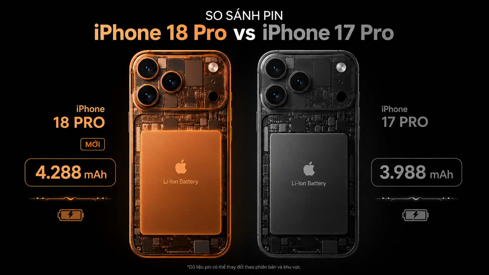 Nên chờ iPhone 18 Pro hay chọn iPhone 17 Pro ngay nếu ưu tiên pin