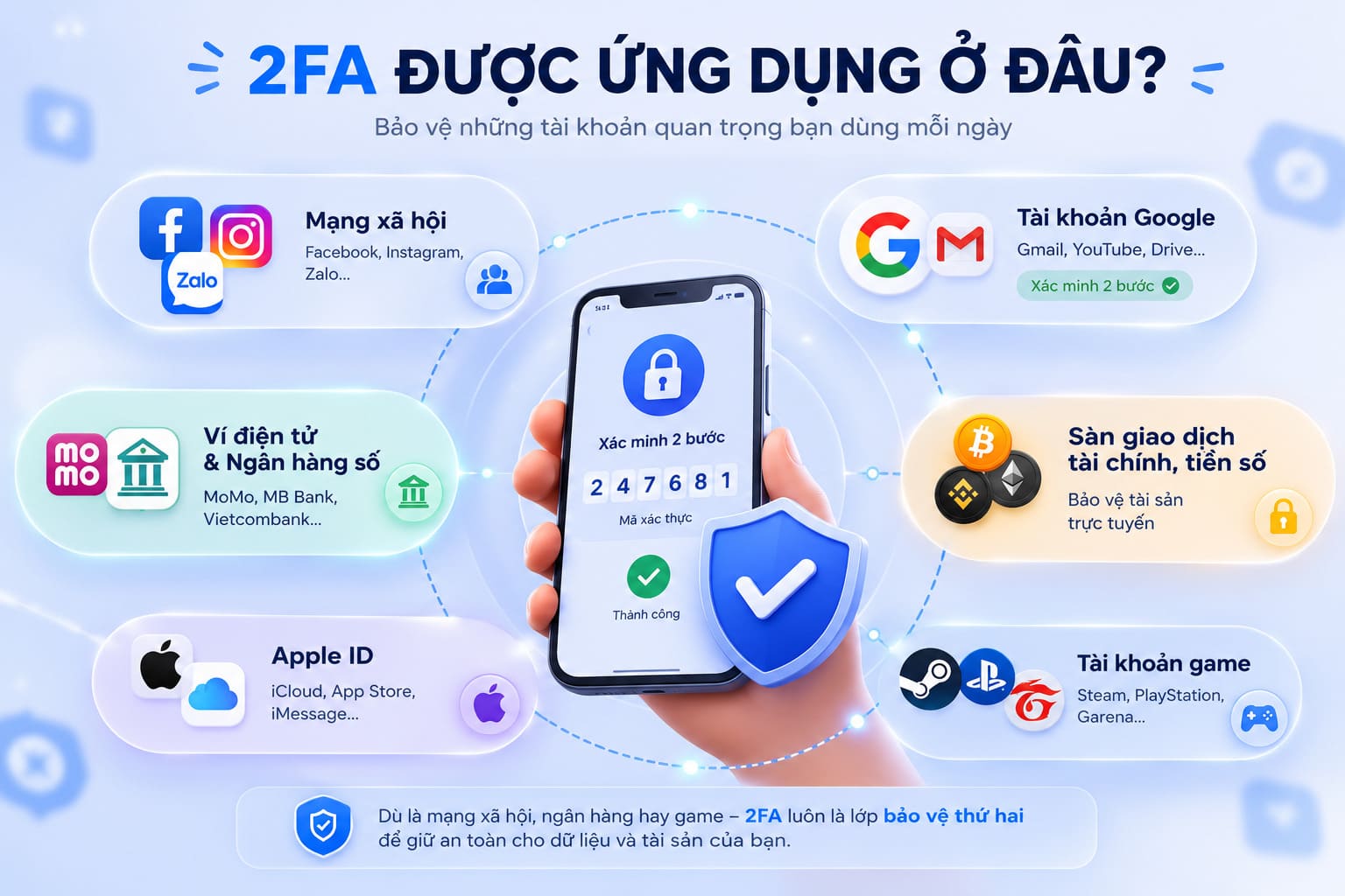 2FA Được Ứng Dụng Ở Đâu Trong Đời Sống?