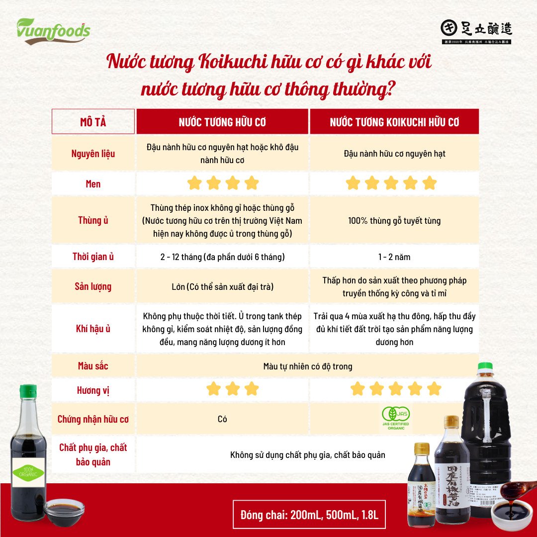 Nước Tương Koikuchi Hữu Cơ 500ml