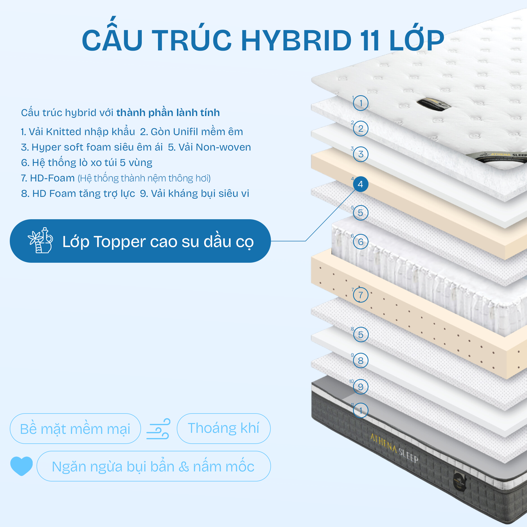 Nệm lò xo túi Athena Sleep
