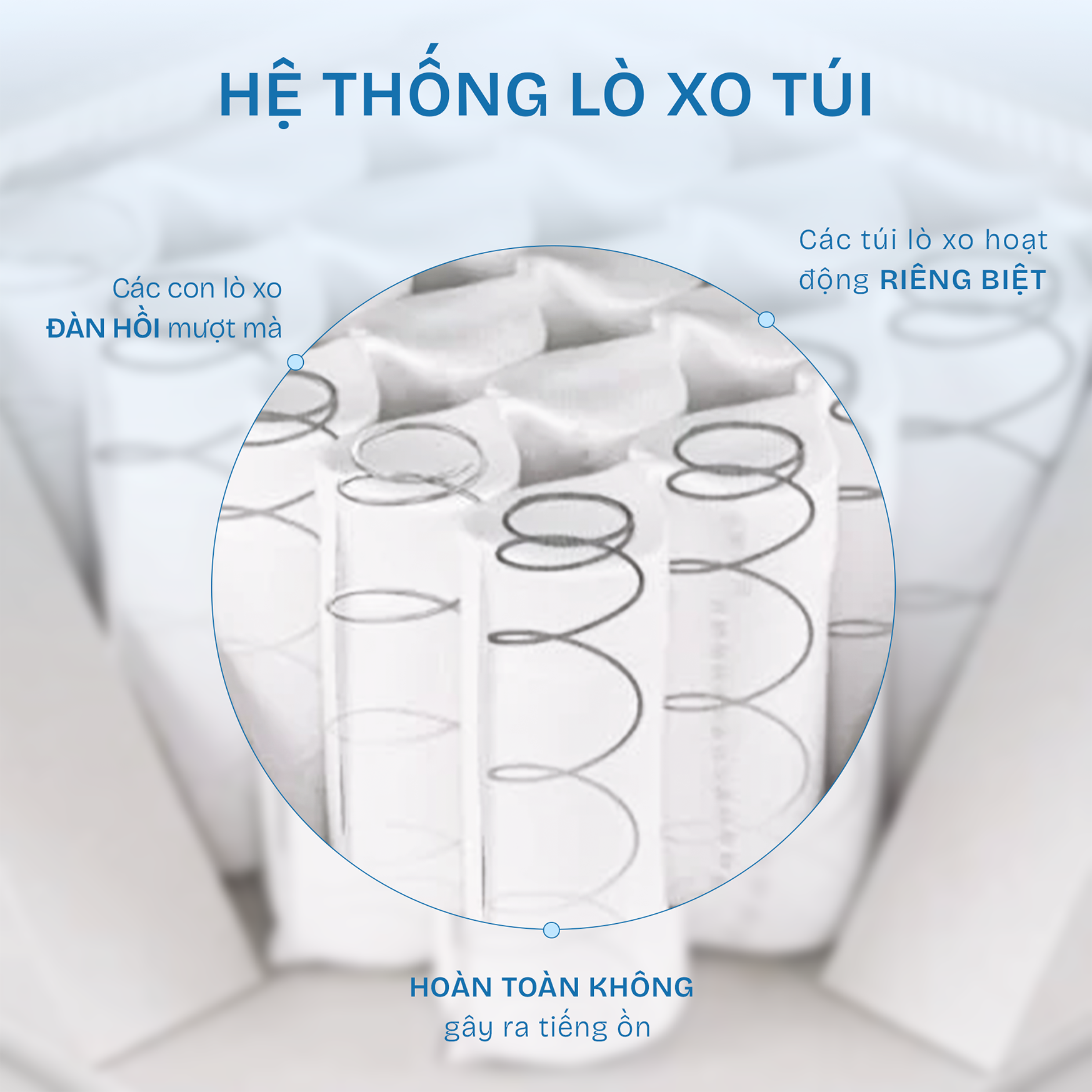 Nệm lò xo túi Number One