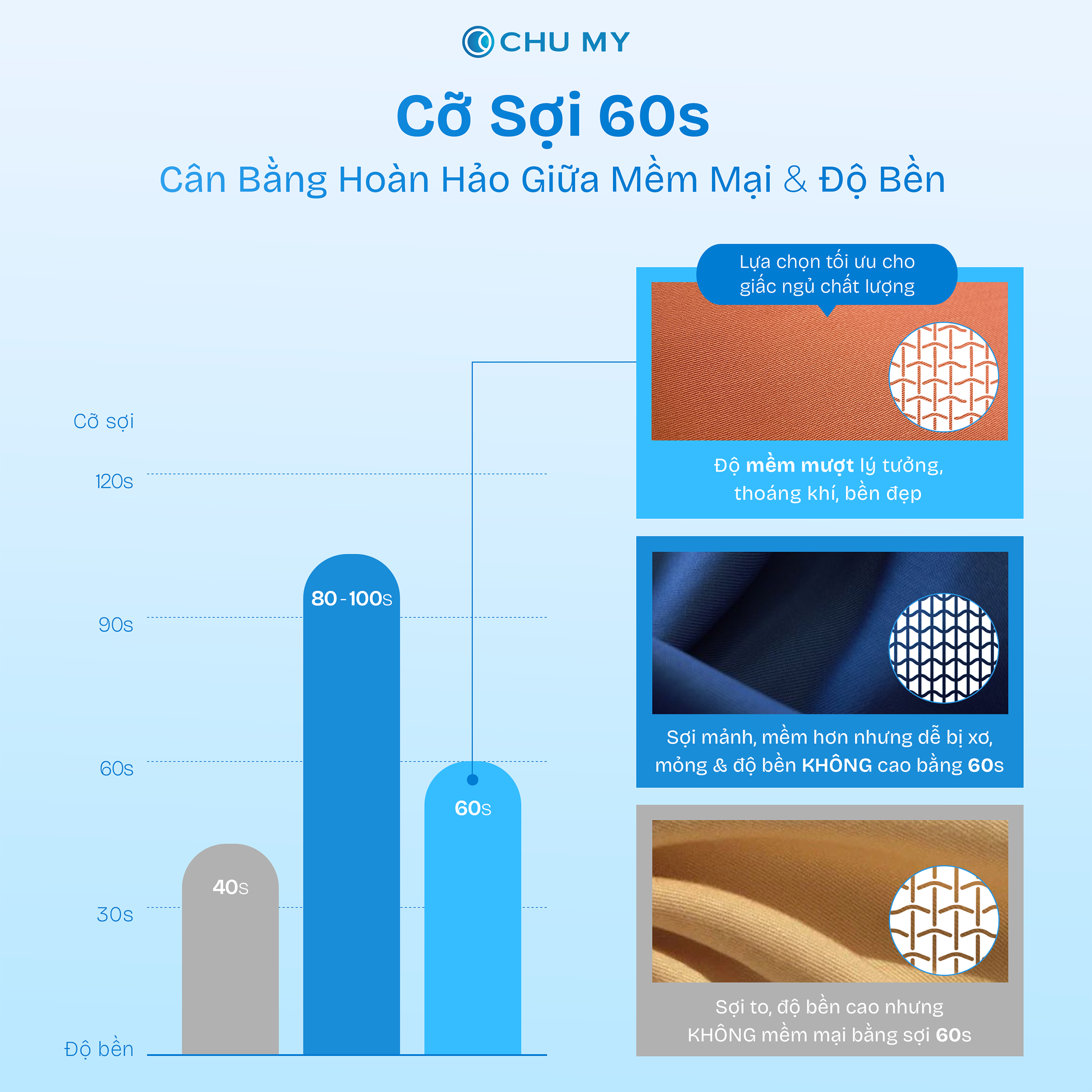 Vỏ gối Tencel 60S