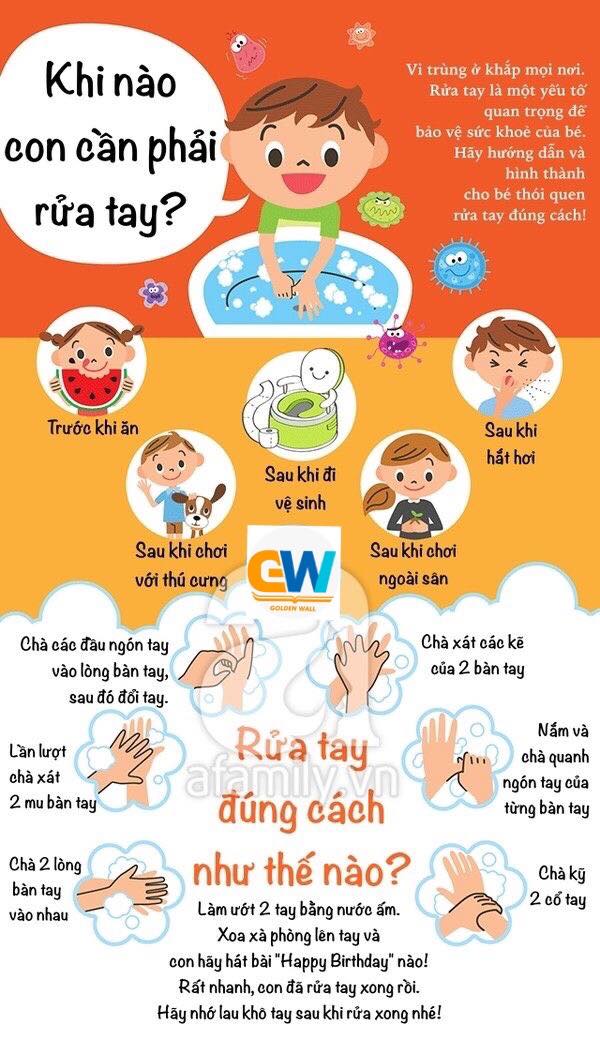 KHI NÀO CON CẦN PHẢI RỬA TAY