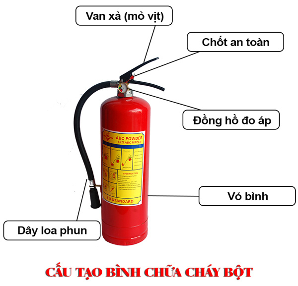 bình chữa cháy bột abc 4kg MFZL4 2