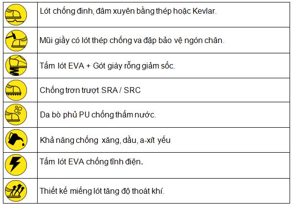 giày bảo hộ jogger X2000 S3 2