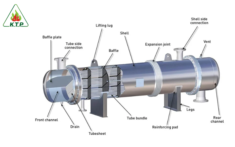 Thiết bị trao đổi nhiệt là gì? Ứng dụng thực tế của thiết bị trao đổi nhiệt